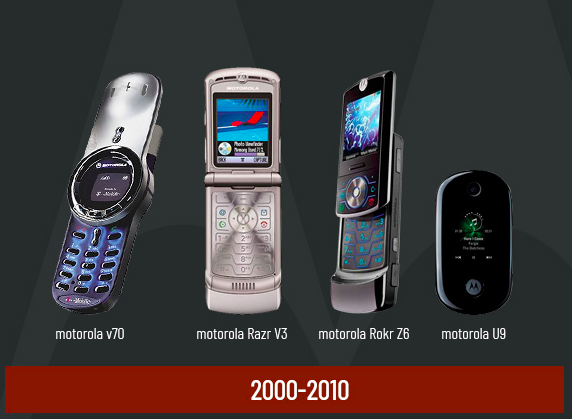 90 lat innowacji czyli przełomowe urządzenia Motorola 2