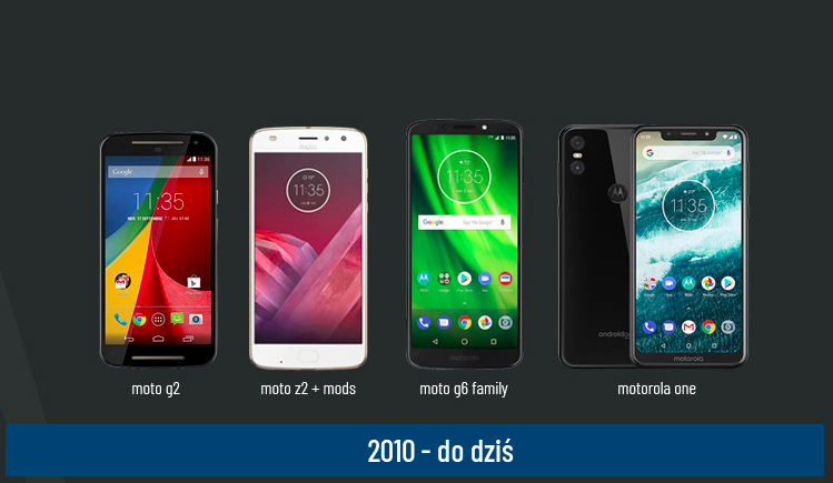 90 lat innowacji czyli przełomowe urządzenia Motorola 4