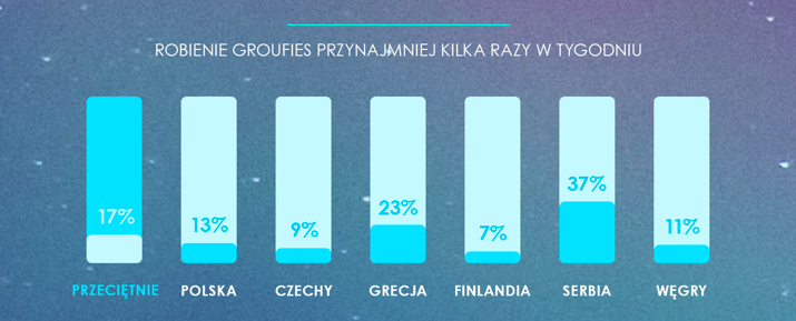 Groufies, czyli grupowe autoportretysą