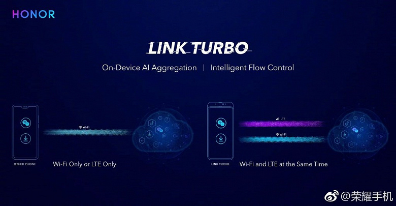 Link Turbo — nowa technologia Huawei, która przyspieszy pracę w sieci Wi-Fi i 4G