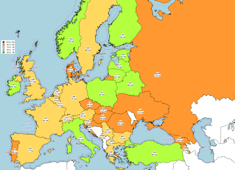 Europe Q3 2018 Ping
