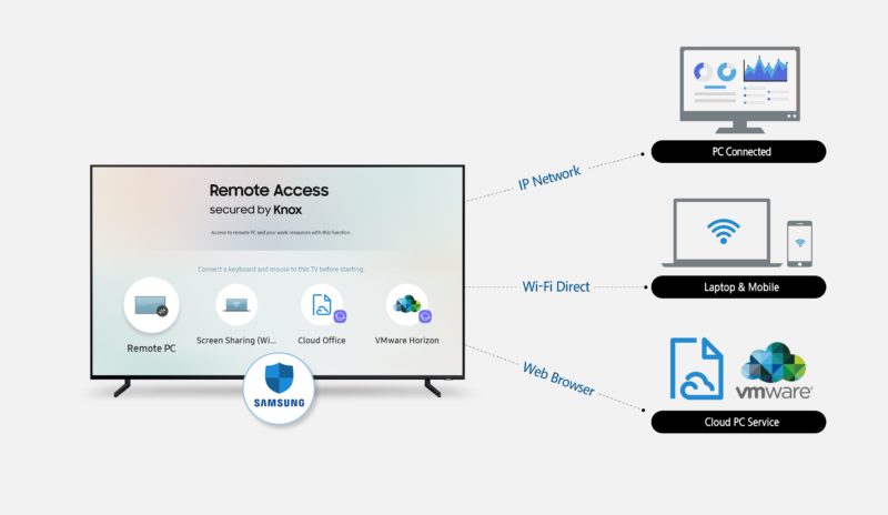Samsung Remote Access 2