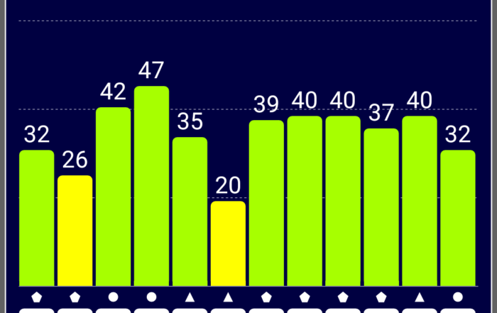 Screenshot 2018 11 29 19 47 33 444 com.chartcross.gpstest
