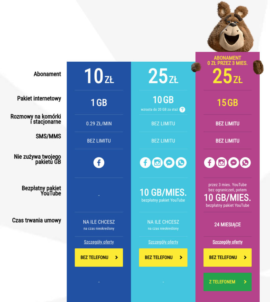 Zestawienie taryf abonamentowych Plusha