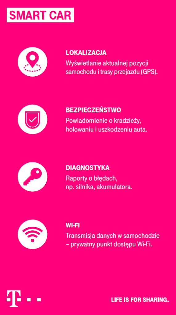 Nowa usługa Smart Car od T‑Mobile - Inteligentny samochód dla każdego 3