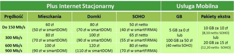 plus pl promocja