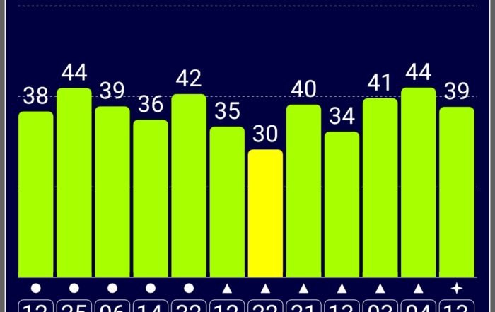 Screenshot 20190105 195720 GPS Test