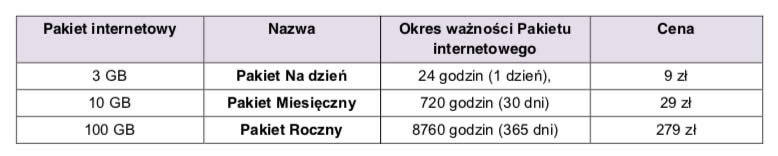 plus internet w samochodzie