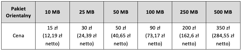 Nowe kierunki w Pakietach Orientalnych