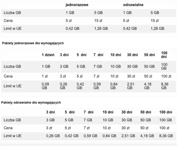 Elastyczne pakiety internetowe w Orange na kartę