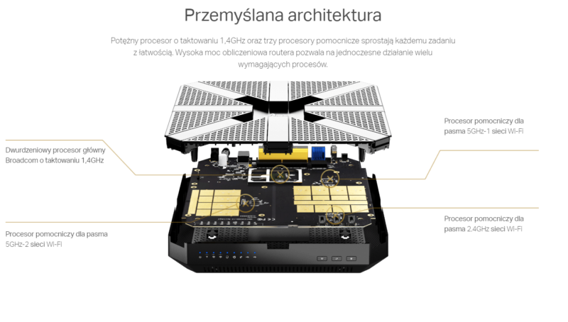 Archer C5400 procesor