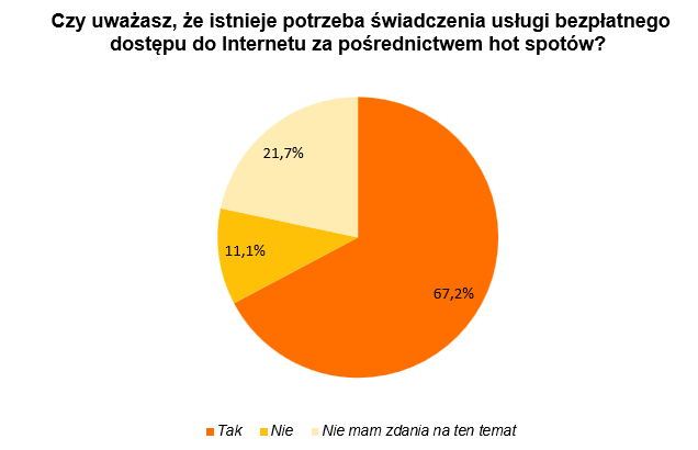 bezplatne hotspoty