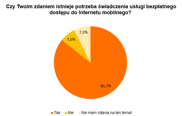 bezplatny internet