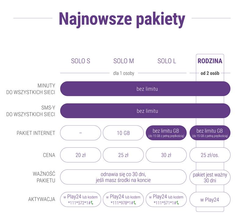 W Play promocje i nowości w prepaidzie 1