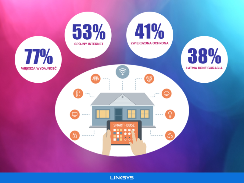 linksys badanie