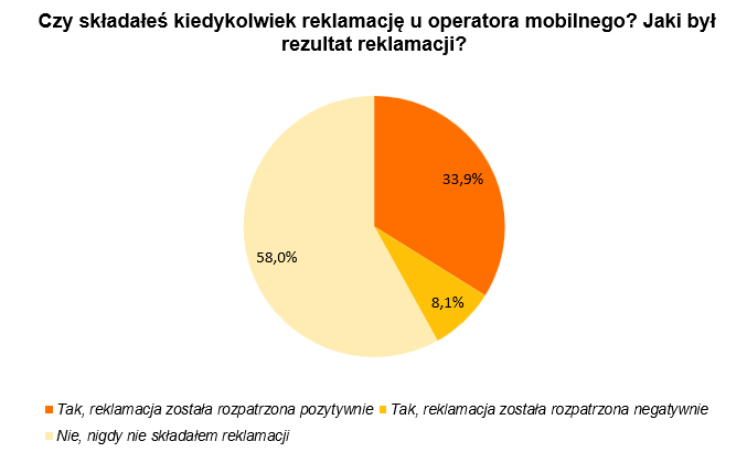 reklamacje