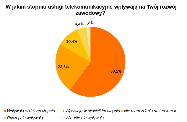rozwoj zawodowy