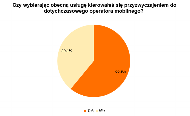 wplyw przyzwyczajenia