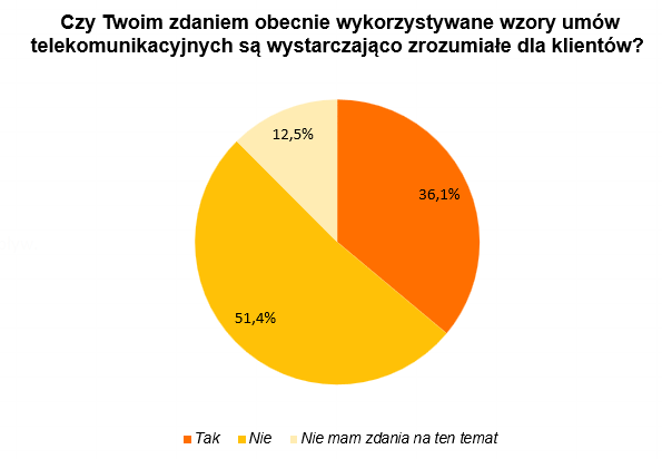 wzory umow