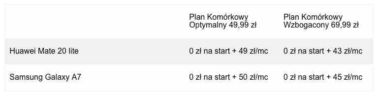 Na Walentynki drugi smartfon za 1 zł 3