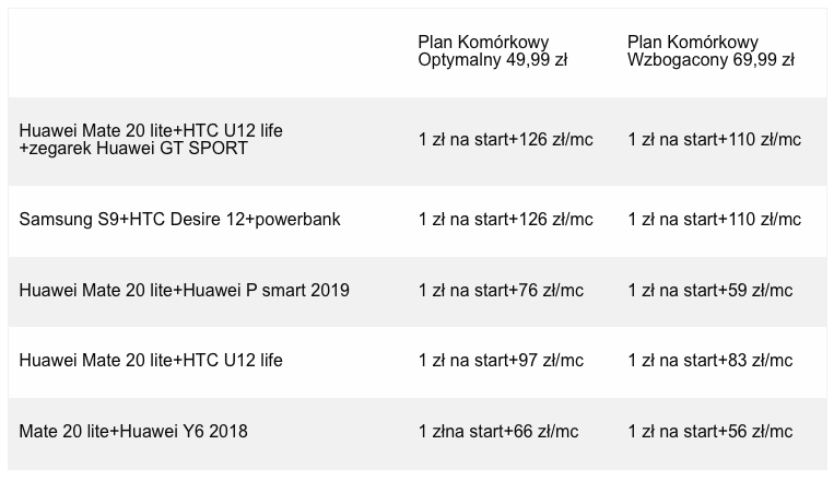 Na Walentynki drugi smartfon za 1 zł 2