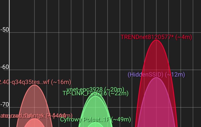 Screenshot 20190225 214121 abdelrahman.wifianalyzerpro