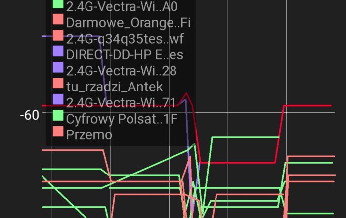 Screenshot 20190225 214350 abdelrahman.wifianalyzerpro