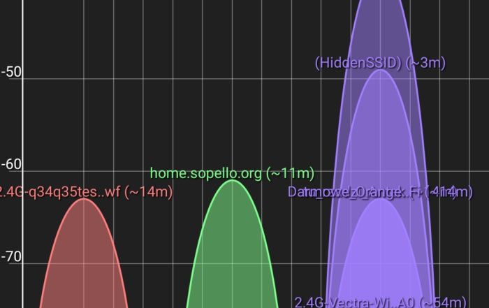 Screenshot 20190315 203121 WiFi Analyzer