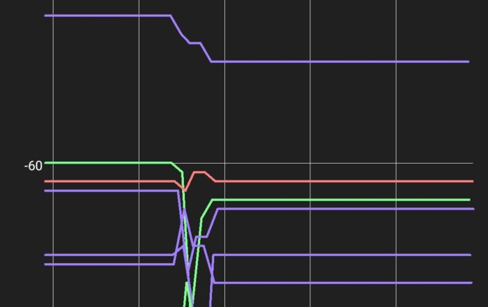 Screenshot 20190315 203500 WiFi Analyzer