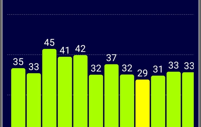 Screenshot 20190321 172215 GPS Test