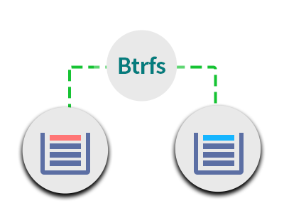 btrfs