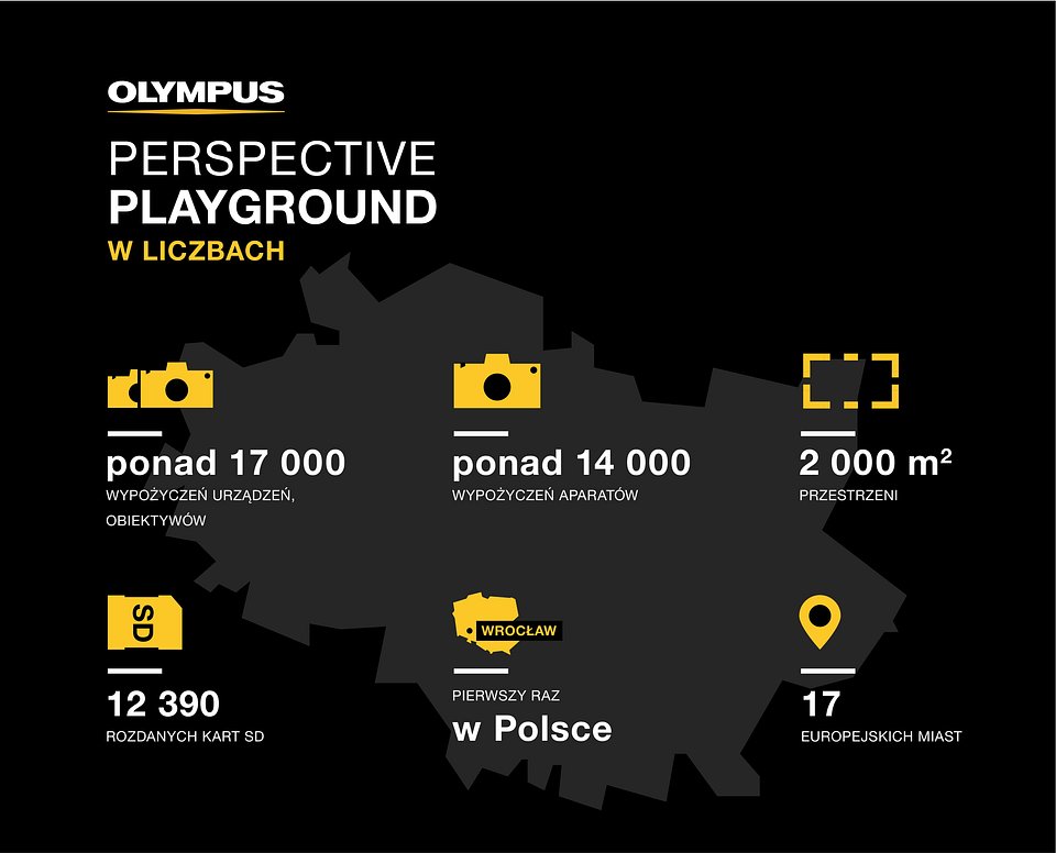 Olympus Perspective Playground we Wrocławiu – największe wydarzenie fotograficzne w Polsce 2