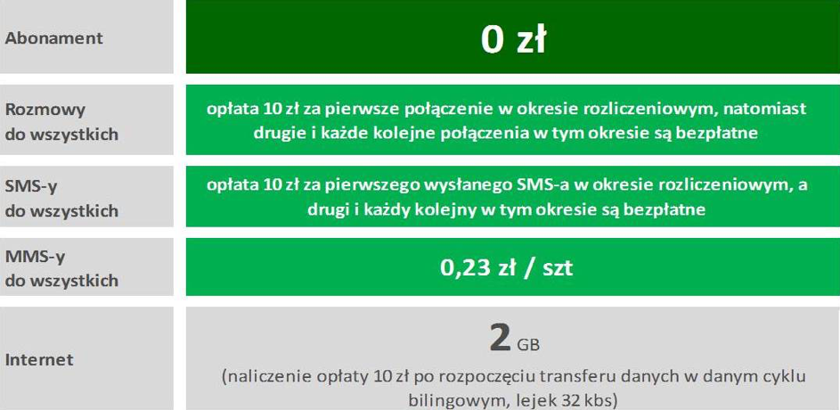 W Plusie telefony na raty 0% bez kosztów abonamentu
