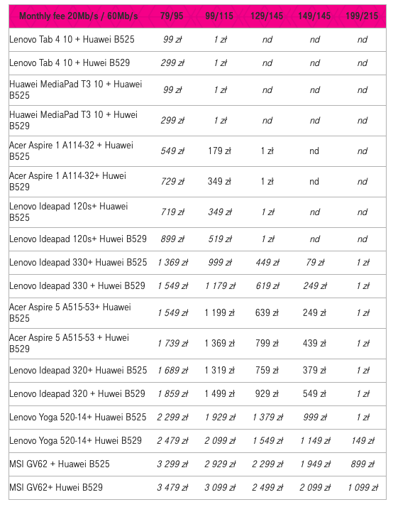 „Wiosenne okazje” w T‑Mobile - Internet domowy z laptopami i tabletami oraz zestawy z urządzeniami Huawei w świetnej cenie.1