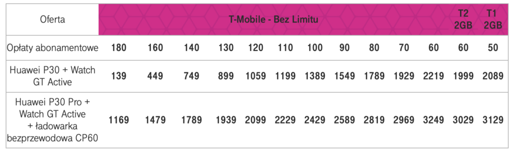 t-mobile huawei p 30 p30 pro