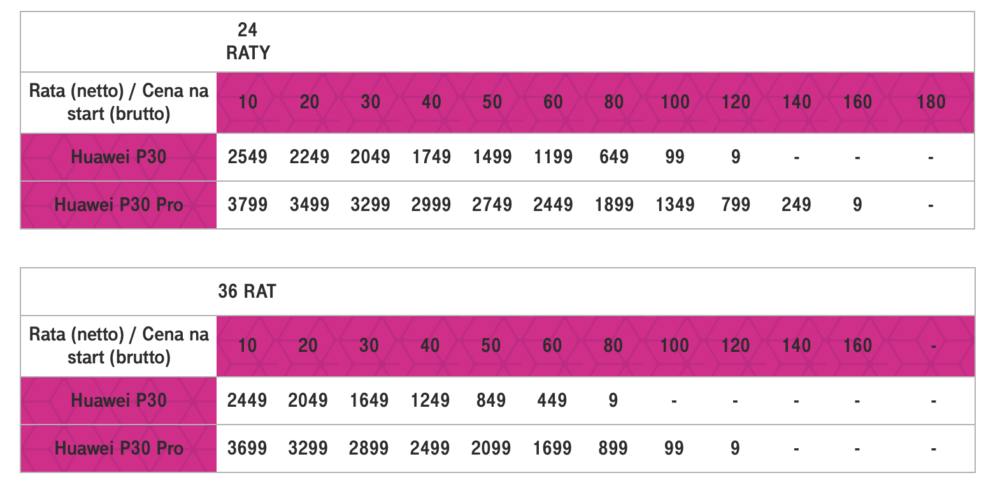 t-mobile huawei p 30 p30 pro