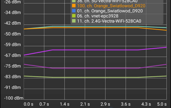 Screenshot 2019 04 06 10 13 44 054 com.pzolee.wifiinfo