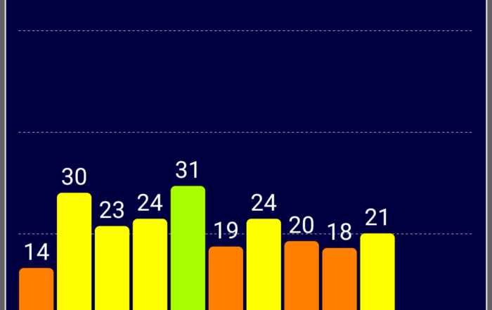 Screenshot 2019 04 06 10 16 35 462 com.chartcross.gpstest