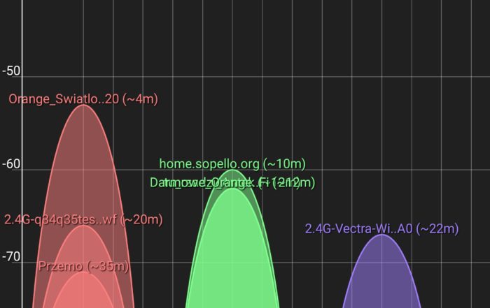 Screenshot 20190421 125738 WiFi Analyzer
