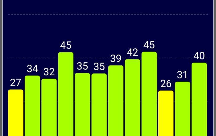 Screenshot 20190421 131340 GPS Test