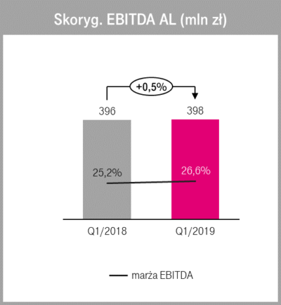 ebidta 052019