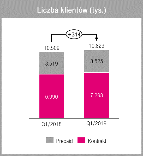 liczbaklientow 052109