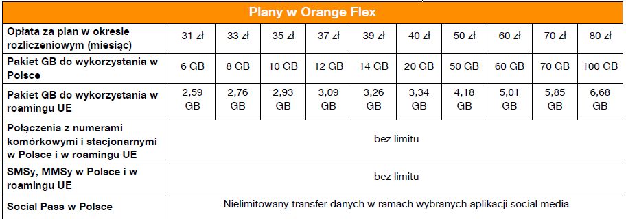 orange flex