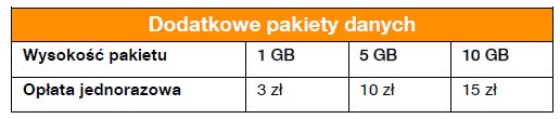 orange flex pakiety