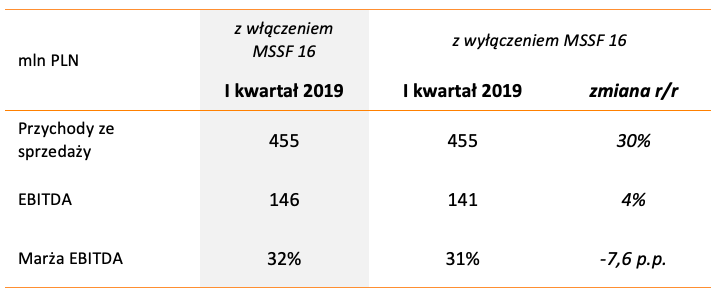 Снимок экрана 2019 05 14 в 10.32.14