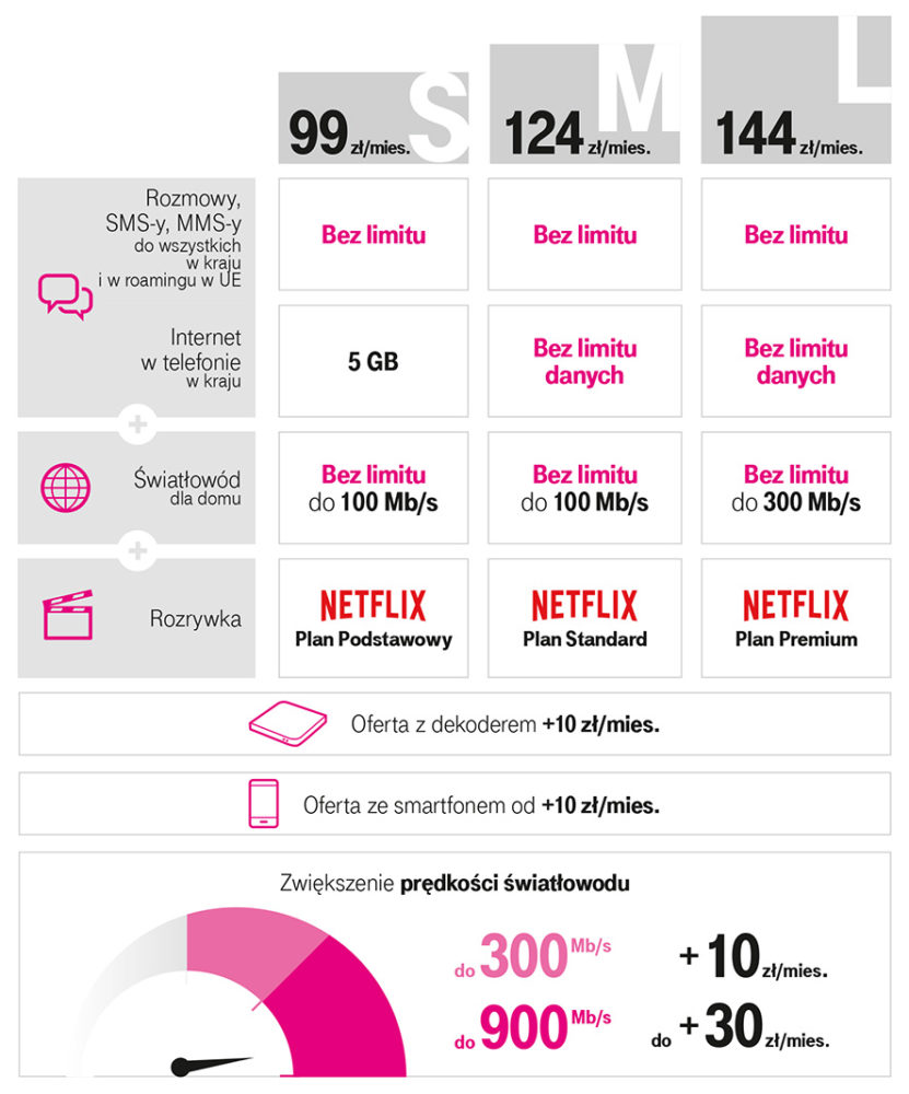 KOMUNIKAT 2 grafika ofertowa 3