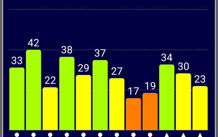 Screenshot 2019 05 25 17 53 17 800 com.chartcross.gpstest 1