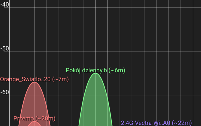 Screenshot 2019 05 26 16 08 23 538 abdelrahman.wifianalyzerpro