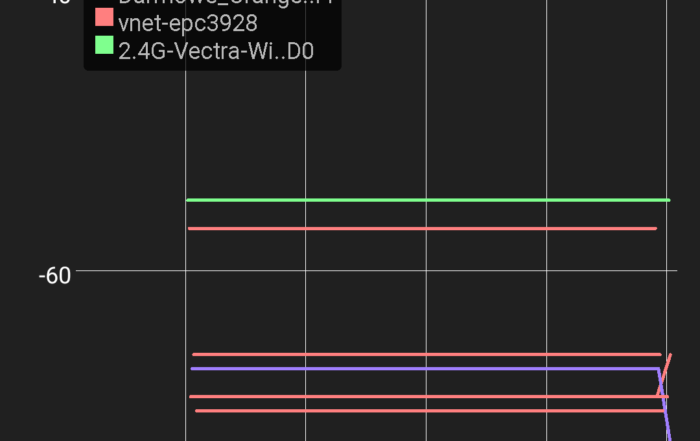 Screenshot 2019 05 26 16 10 02 656 abdelrahman.wifianalyzerpro