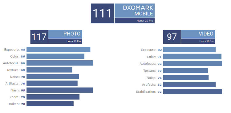 HONOR 20 Pro DxOMark 01